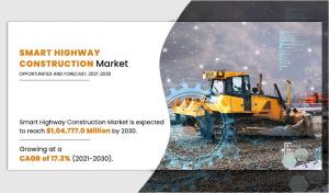 Smart Highway Construction Market Share
