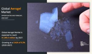 Aerogel Industry