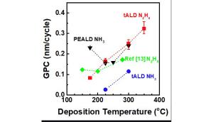 RASIRC Study Shows Nitride Film Growth at 225°C with Hydrazine