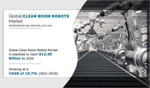 Clean Room Robots Market