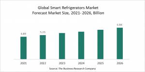 Smart Refrigerators Market Report 2022 – Market Size, Trends, And Global Forecast 2022-2026