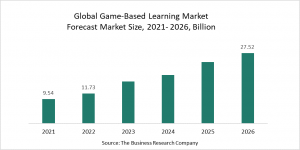 Game Based Learning Global Market Report