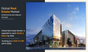 Real Estate Market Share