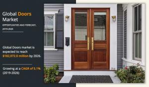 global doors market growth