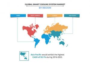 smart cooling systems market growth