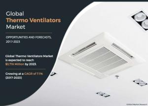 Thermo ventilators Market Size