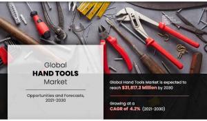 Hand Tools Market Share