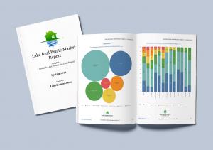 Visit www.lakehome.com/report to download the free report for Spring 2022.