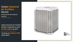 Industrial Air Purifiers Market Share