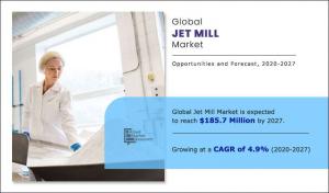 Jet mill market Size