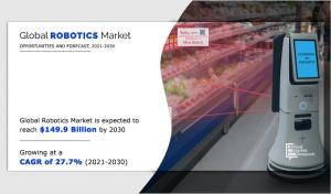 Robotics Market Analysis