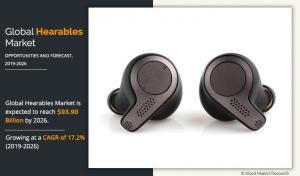 Hearables Market Analysis Highlights the Impact of Covid-19 (2022-2030)