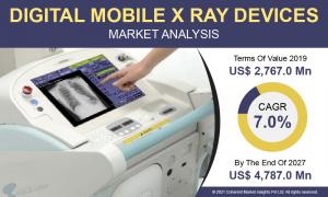 Digital Mobile X Ray Devices Market