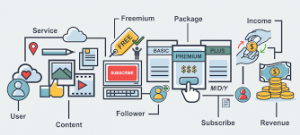 Subscription E-commerce Market