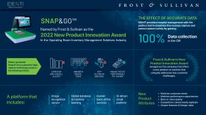 Identi Medical Wins the Frost & Sullivan 2022 Product Innovation Award