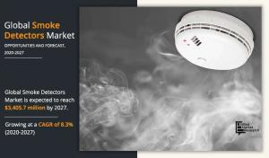 Smoke Detector Market Size