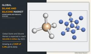 Silane and Silicone