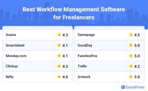 Best WorkFlow Management Software_GoodFirms