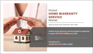 Home Warranty Service Market Size