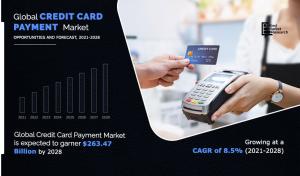 Credit Card Payment Market