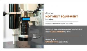 Hot Melt Equipment Market Share