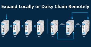Expandable Ethernet I/O Modules