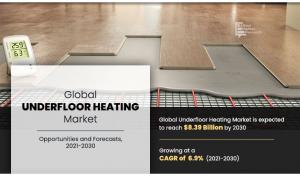 Underfloor Heating Market