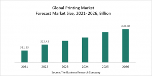 Printing Global Market Report 2022 – Market Size, Trends, And Global Forecast 2022-2026