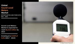Sound Levels Meter Market