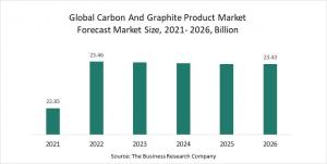Carbon And Graphite Product Global Market Report 2022