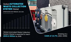 Automated Waste Collection System Market Share
