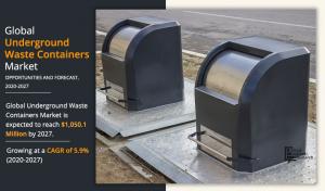 Underground Waste Containers Market Share