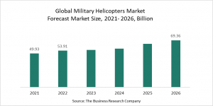 Military Helicopters Global Market Report 2022 – Market Size, Trends, And Global Forecast 2022-2026