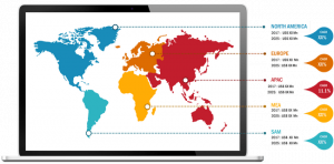 Tissue Sectioning Market