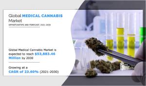 Medical Cannabis Market Insight - 2030