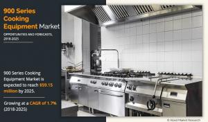 900 Series Cooking Equipment Market