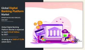 Digital Banking Platforms: Market