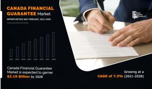 Canada Financial Guarantees Market