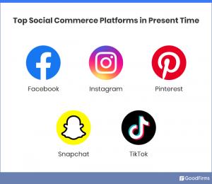 Top Social Media platforms_GoodFirms