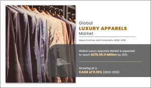 Luxury Apparels Market Image, Size and Share