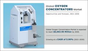 Oxygen Concentrators Market Segmentation