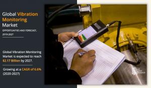 Vibration Monitoring: Market