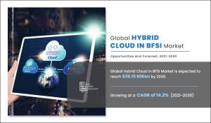 Hybrid Cloud in BFSI: Market