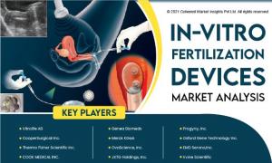 In-vitro Fertilization Devices Market