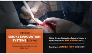 Smoke Evacuation System market Growth, Statistics, Industry Size, Development, Demand Analysis 2027