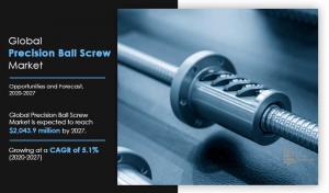 Precision Ball Screw Market Outlook