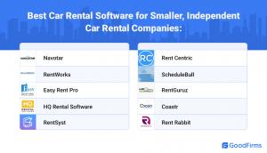 Best Car Rental Software_GoodFirms