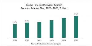 Financial Services Global Market Report