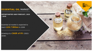 Essential Oils Market 2031