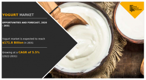 Yogurt Market Research Report, Share, Size, Trends Forecast to 2031